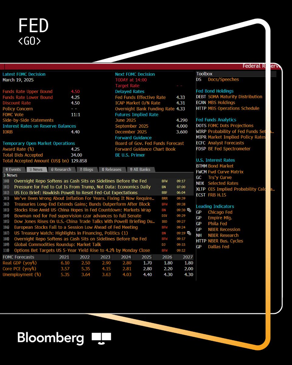 Monitor today's FOMC decision. ✅

With FED &lt;GO&gt; you can stay prepared with side-by-side statements from current and past monetary policy committee decisions. 📈📉

#FOMC #InterestRates