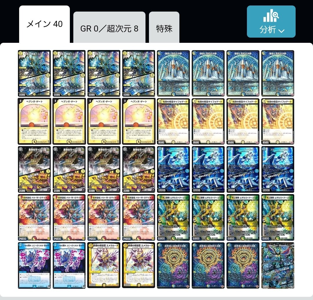 ベンゾ型ムザルミ天門、 ベンゾが単純にルーダの嵩増しになる上に