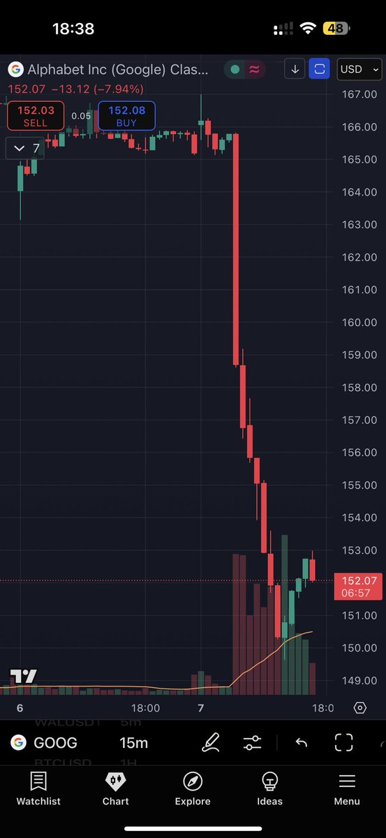 If you wait long enough, they all start to look like a shitcoin