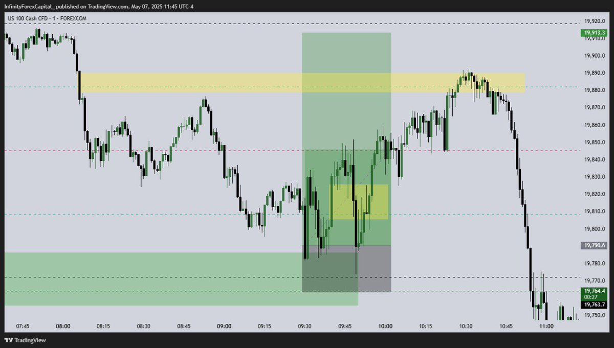$NQ

Manual Out 

#Nasdaq #forextrading