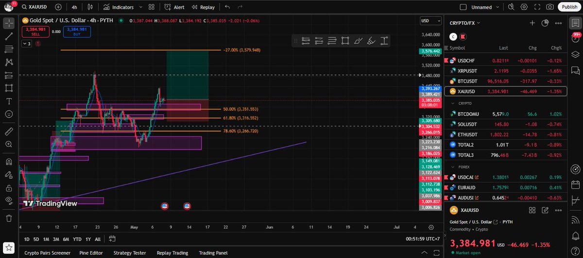 #FOMC Kakek Powell, please be my friend tonight 😅