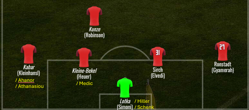 Txm_FcK's tweet image. Meine #Betze Startelf mit diesen Neuzugängen würde in meiner favorisierten 4231 Formation dann erstmal so aussehen.

Was ist eure Meinung zu den Vorschlägen?
Gerne reposten :-)
24/24