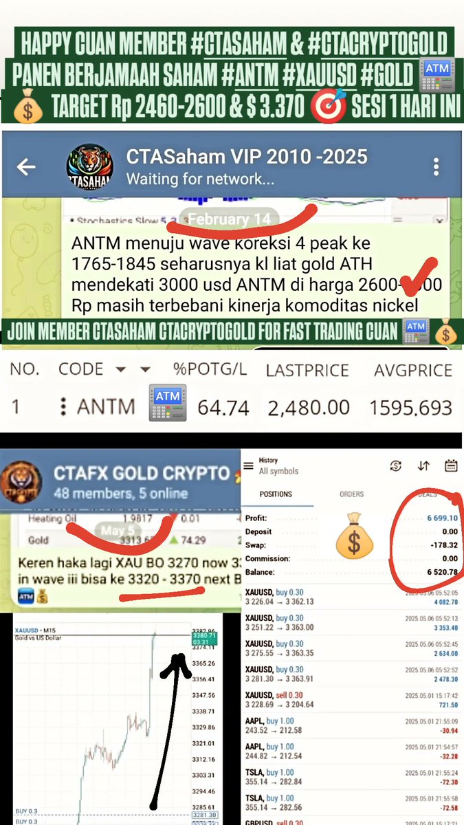 andri_zakarias's tweet image. LIVE STREAMING Analisa IHSG &amp;amp; saham

IHSG FOMC MEETING ANTM #MDKA
youtu.be/y804KL82Tzk?si…

#ANTM #ASII #BREN #DMAS #BRIS #DAAZ #PTRO
youtu.be/sKlTo9Lfurc?si…

#ctasaham
#saham
#idx
#livestreamingctasaham
#IHSG
#Bank
#technology
#rupiah
#wallstreet
#gold
#oil
#trump
#FOMC
#thefed