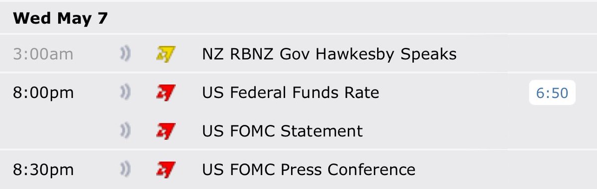 #FOMC few minutes