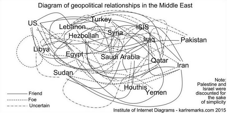 BriannaWu's tweet image. Helpful guide to understanding what’s going on in the Middle East.