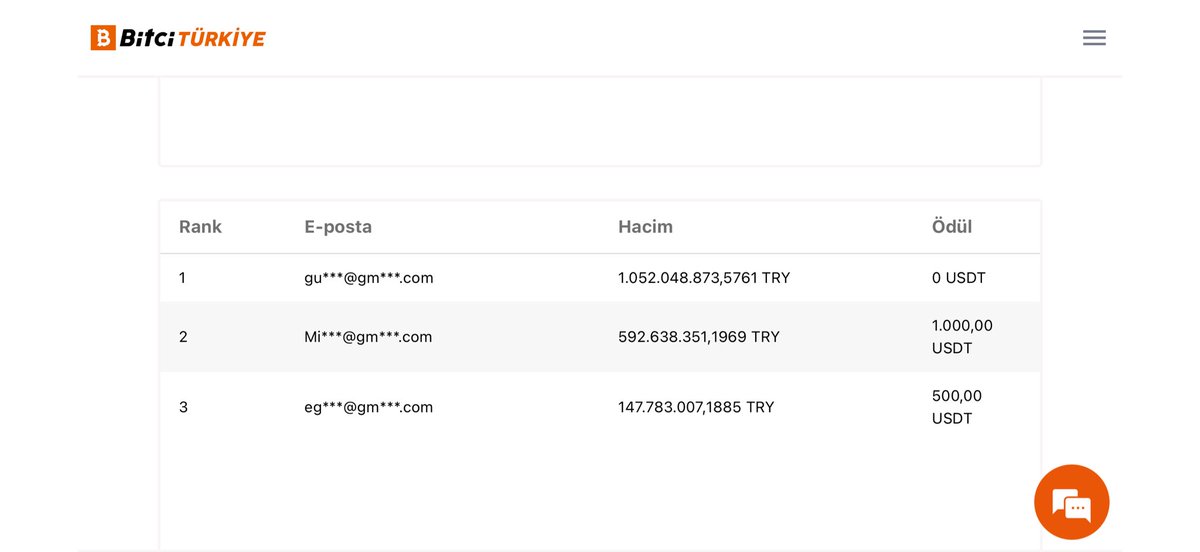 Kimler 100$ hediye ister😉
10 kişiye 100$ toplamda 1000$ vericem
Şartlar; 
▪️Bu twiti Rt-Fav
▪️Yoruma ‘ödülü yatır #bitci ’ yaz 
▪️Bitci borsasının sizin desteklerinizle parayı yatırması 

 <a href="/bitcicomtr/">Sagopa Kajmer</a> borsasında eşim Kasım 2024'te düzenlenen hacim yarışmasına katılarak 2. oldu