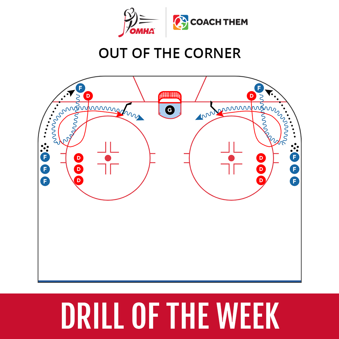 The #OMHA Drill of the Week created on <a href="/coachthem/">CoachThem</a> encourages forwards to protect the puck by gaining body position. hubs.li/Q03kG0t90