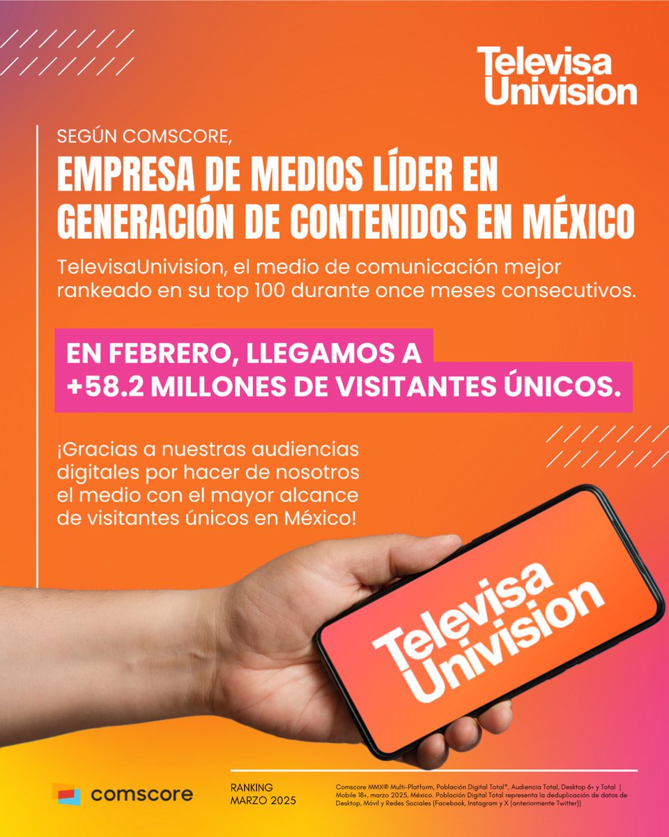 📈 Gracias a ti, #TelevisaUnivision se mantiene como medio líder en generación de contenidos.

Con más de 58.2 millones de visitantes únicos en marzo, de acuerdo con #Comscore.

¡11 meses consecutivos en el top 100!