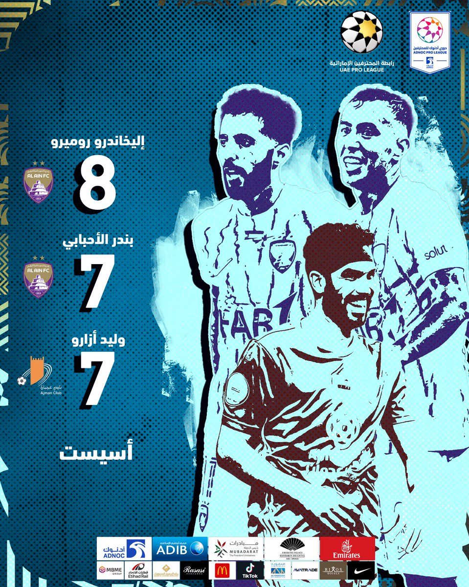 📊| صراع محتدم بين صناع الأهداف👟 في #دوري_أدنوك_للمحترفين⚽ حتى الجولة 23🏟️.. فمن سيكون لديه القدرة على زيادة رصيده والفوز بلقب أفضل صانع ألعاب في دورينا مع الوصول لخط النهاية🏁؟