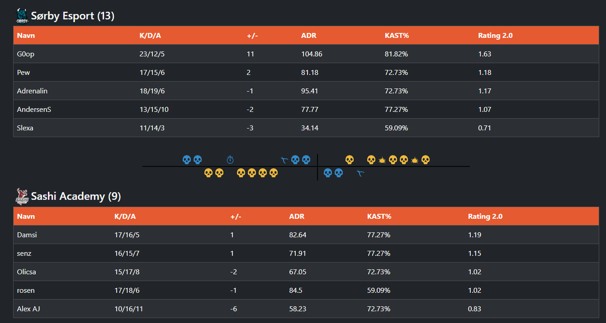 hej idag taber vi igen🙂🙂🙂🙂🙂🙂🙂🙂🙂🙂🙂🙂🙂🙂🙂🙂🙂🙂🙂🙂🙂🙂🙂🙂🙂🙂🙂🙂🙂🙂🙂🙂🙂🙂🙂🙂🙂🙂🙂🙂🙂🙂🙂🙂🙂🙂🙂🙂🙂🙂🙂🙂🙂🙂🙂🙂🙂🙂🙂🙂🙂🙂🙂🙂🙂🙂🙂🙂🙂🙂🙂🙂🙂🙂🙂🙂🙂🙂🙂🙂🙂🙂🙂