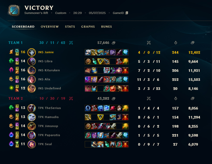 3-0 week into secure 3rd place in regular split 👹