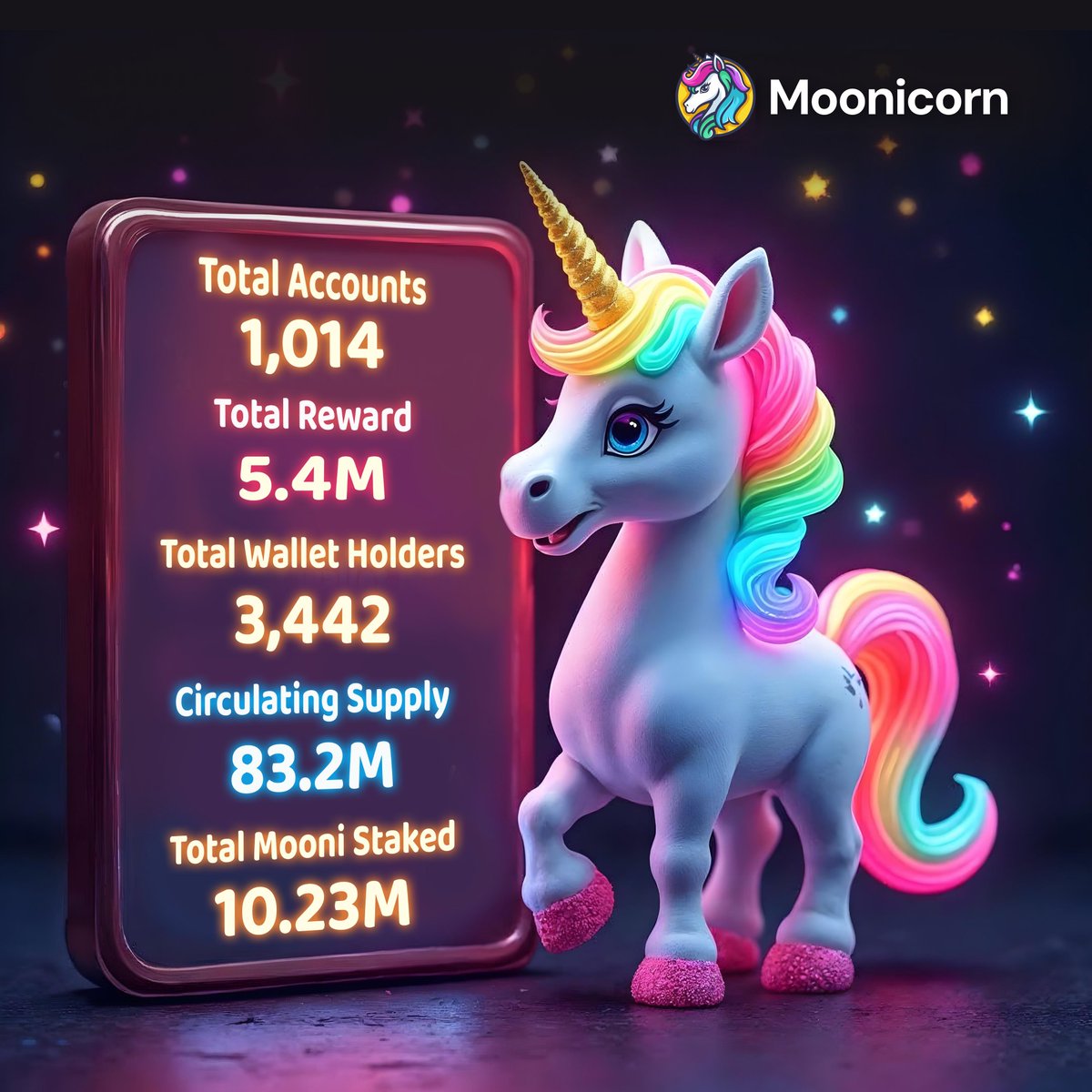 Moonicorn (@moonitomoon) on Twitter photo ๐โจ The Moonicorn Galaxy is GROWING โ and the numbers donโt lie! ๐ฆ๐
๐ฅ 1,014 total accounts
๐ฐ 5.4 MILLION in rewards distributed
๐ 3,442 wallet holders
๐ 83.2M circulating supply
๐ 10.23M $MOONI staked strong!
The herd is expanding, the vibes are high, and the Moonicorn ๐โจ The Moonicorn Galaxy is GROWING โ and the numbers donโt lie! ๐ฆ๐
๐ฅ 1,014 total accounts
๐ฐ 5.4 MILLION in rewards distributed
๐ 3,442 wallet holders
๐ 83.2M circulating supply
๐ 10.23M $MOONI staked strong!
The herd is expanding, the vibes are high, and the Moonicorn