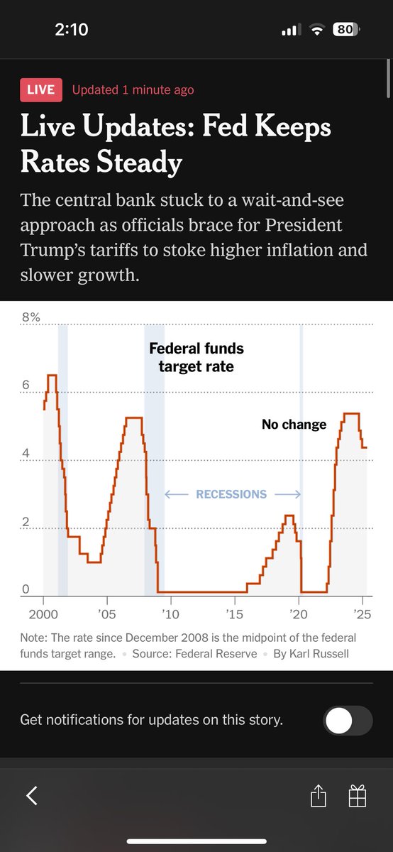 As predicted, Jpo doesn’t bend a knee, Fed holds rates steady