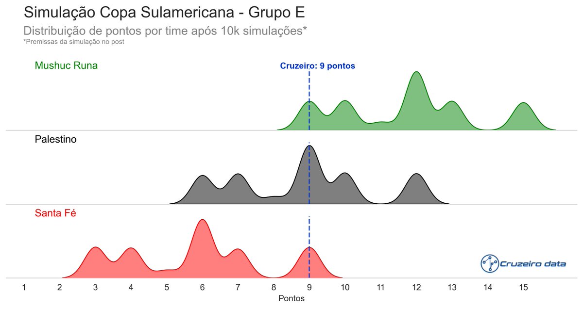 CruzeiroData 🦊📊⚽ tweet media