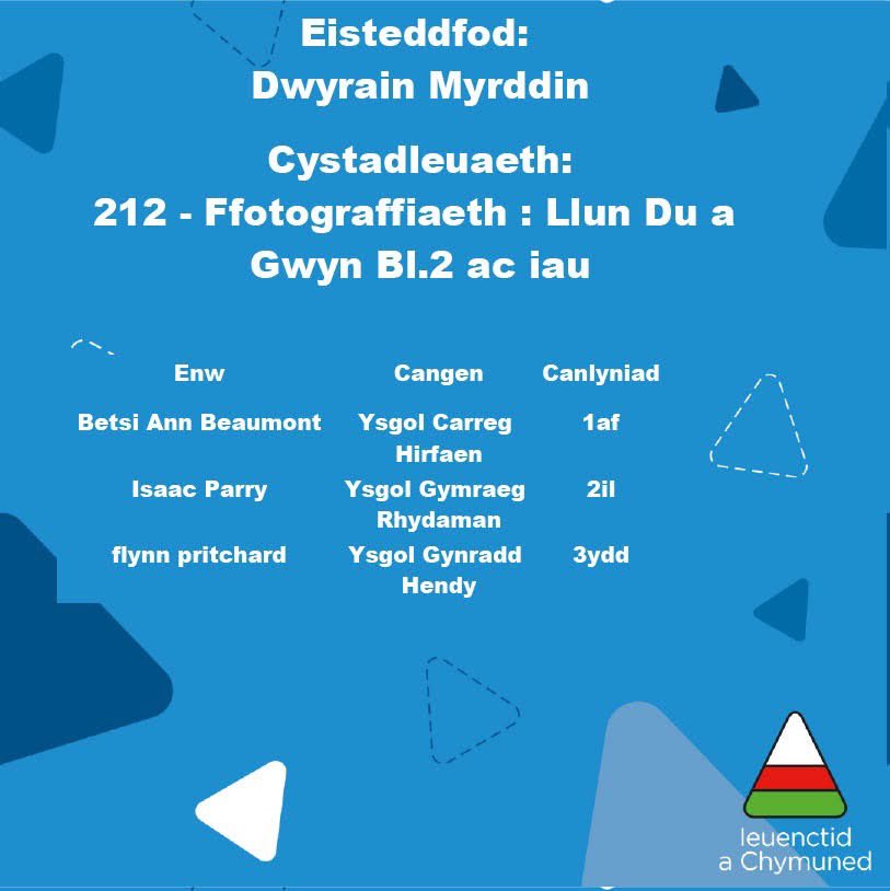 Llongyfarchiadau enfawr i bawb! Rydym yn falch iawn ohonoch! Mae gwaith caled yn talu ffordd! <a href="/UrddMyrddin/">Urdd Myrddin</a> A huge congratulations to you all! We are very proud of you! Hard work pays off!