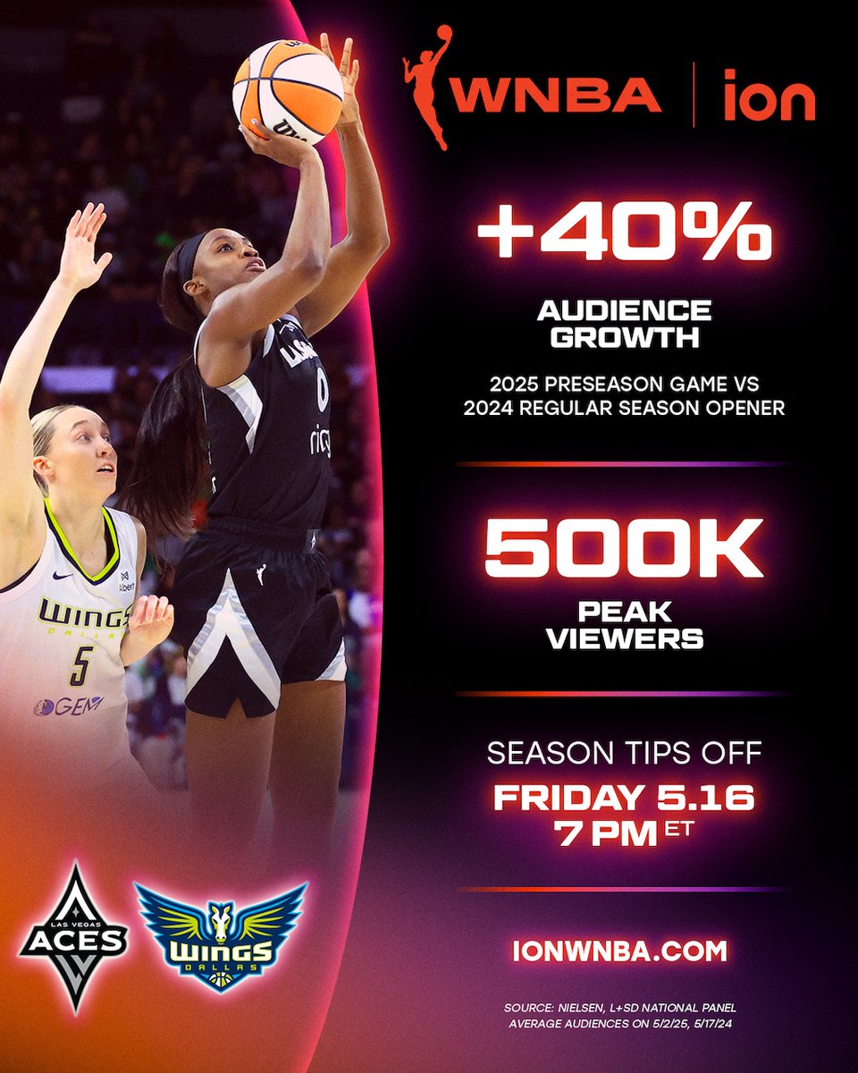 We’re excited for an explosive season of @ionwnba Friday nights starting 5/16! 🔥