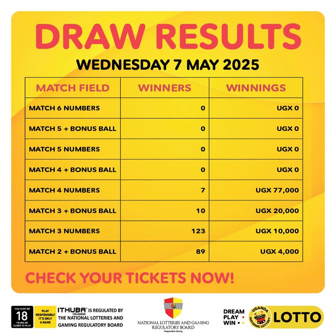 Payouts for (7/5/2025)