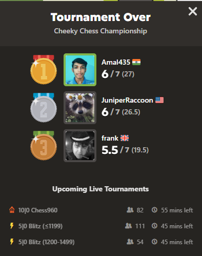 just got top 3 in a chess tournament, greatest day of my life.