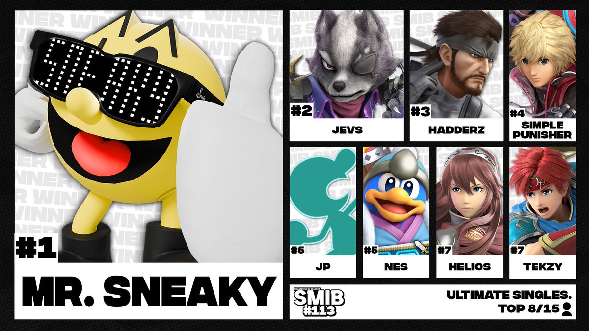 Swansee Me In Bracket! (@smib_local) on Twitter photo Our graphic guy refused to do his job and we're late!!! (me)
Congrats to <a href="/MrSneakyTweets/">Mr. Sneaky</a> on winning SMIB#113 and a big props to Jevs and Hadderz on getting top 3!
GGs everyone and stay tuned for SMIB#114 results, our biggest local ever. 😳 Our graphic guy refused to do his job and we're late!!! (me)
Congrats to <a href="/MrSneakyTweets/">Mr. Sneaky</a> on winning SMIB#113 and a big props to Jevs and Hadderz on getting top 3!
GGs everyone and stay tuned for SMIB#114 results, our biggest local ever. 😳