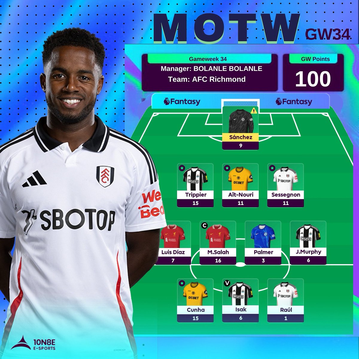 10N8EPLAY's tweet photo. 🏆 Manager of the Week! 🏆
Congrats to our Game Week 34 champion in the Fantasy Premier League- Bolanle Bolanle! Your strategic plays earned an impressive 100 points. Keep the momentum going. Who’s taking the crown next week🤔?
#10n8eplay #GameWeek34 #ManagerOfTheWeek #FPL https://t.co/7GrI4zmmtA