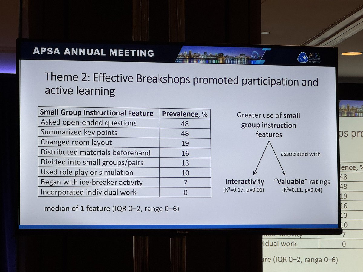 Eunice Huang (@babydocbigdata) on Twitter photo Greqt presentation by Dr. Kochis on the effectiveness of 2024 APSA Breakshops. #APSA25 <a href="/benzendejas/">Ben Zendejas</a> <a href="/MichaelKochis4/">Michael Kochis</a> <a href="/APSASurgeons/">APSA Surgeons</a> Greqt presentation by Dr. Kochis on the effectiveness of 2024 APSA Breakshops. #APSA25 <a href="/benzendejas/">Ben Zendejas</a> <a href="/MichaelKochis4/">Michael Kochis</a> <a href="/APSASurgeons/">APSA Surgeons</a>