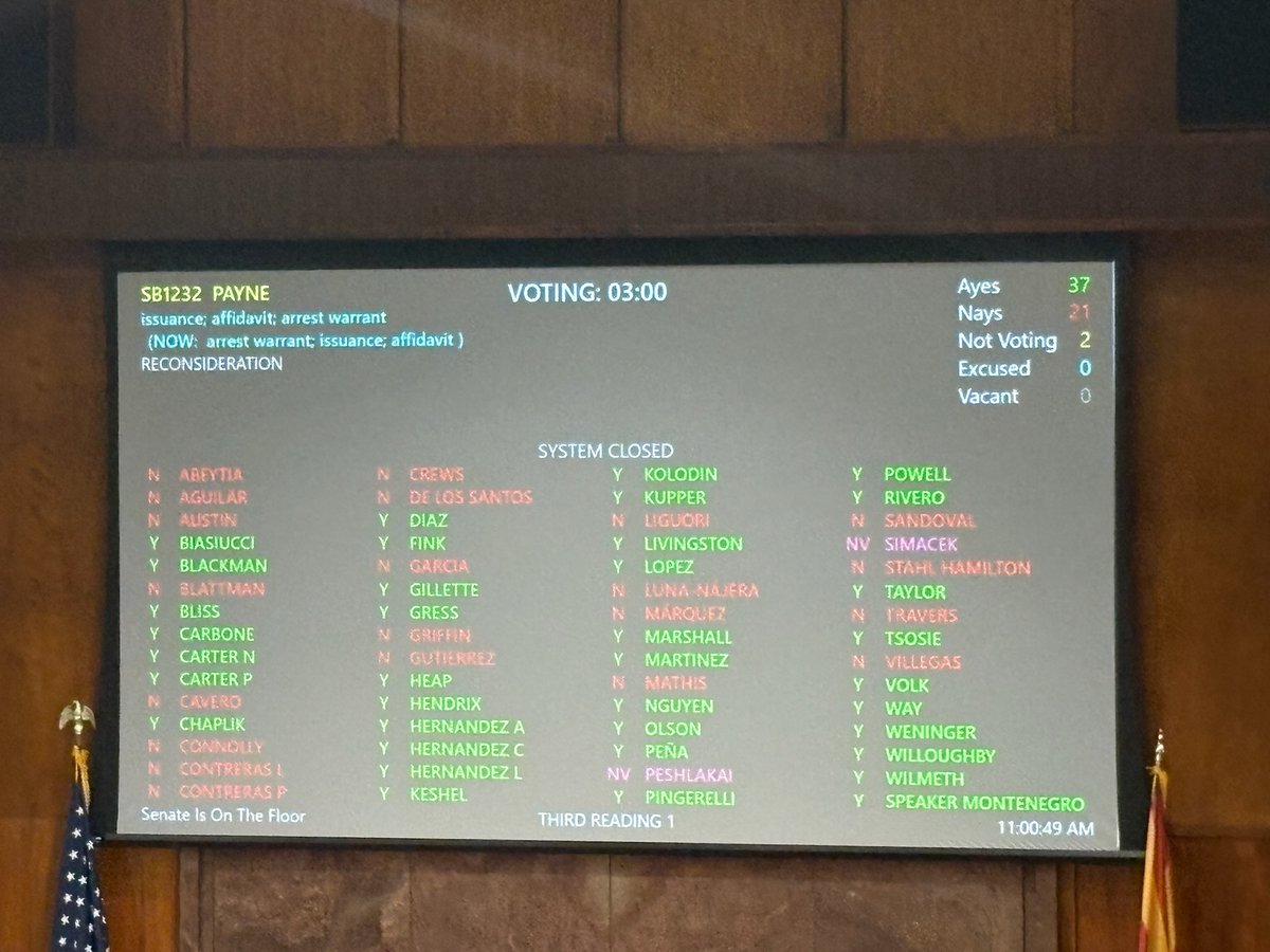 A passing vote for SB1232 (Arrest warrant; issuance &amp; affidavit). This bill  allows LE to more timely get arrest warrants for felony cases from a judge and help provide a safer community. We want to thank Sen. Payne, Rep. Marshall and everyone that supported this bill. #azleg