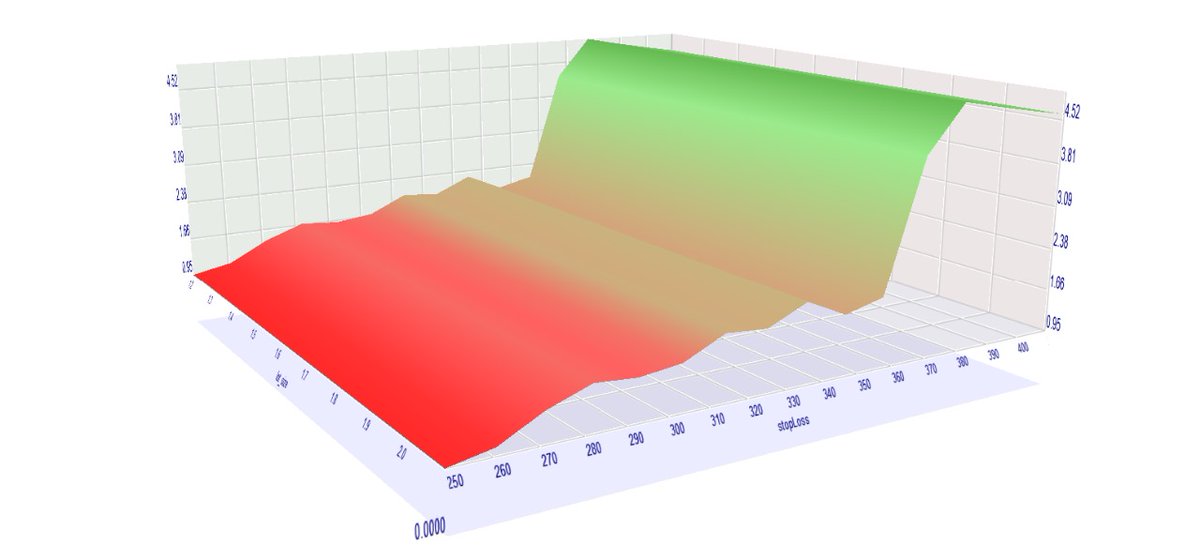 trading_atc's tweet image. Automation is the future #backtest #ai #algoai #algorithm #Forex #myforexfunds #ftmo #propfirm #skilledfundedtrader #thefundedtrader #trueforexfunds #ftmotrial