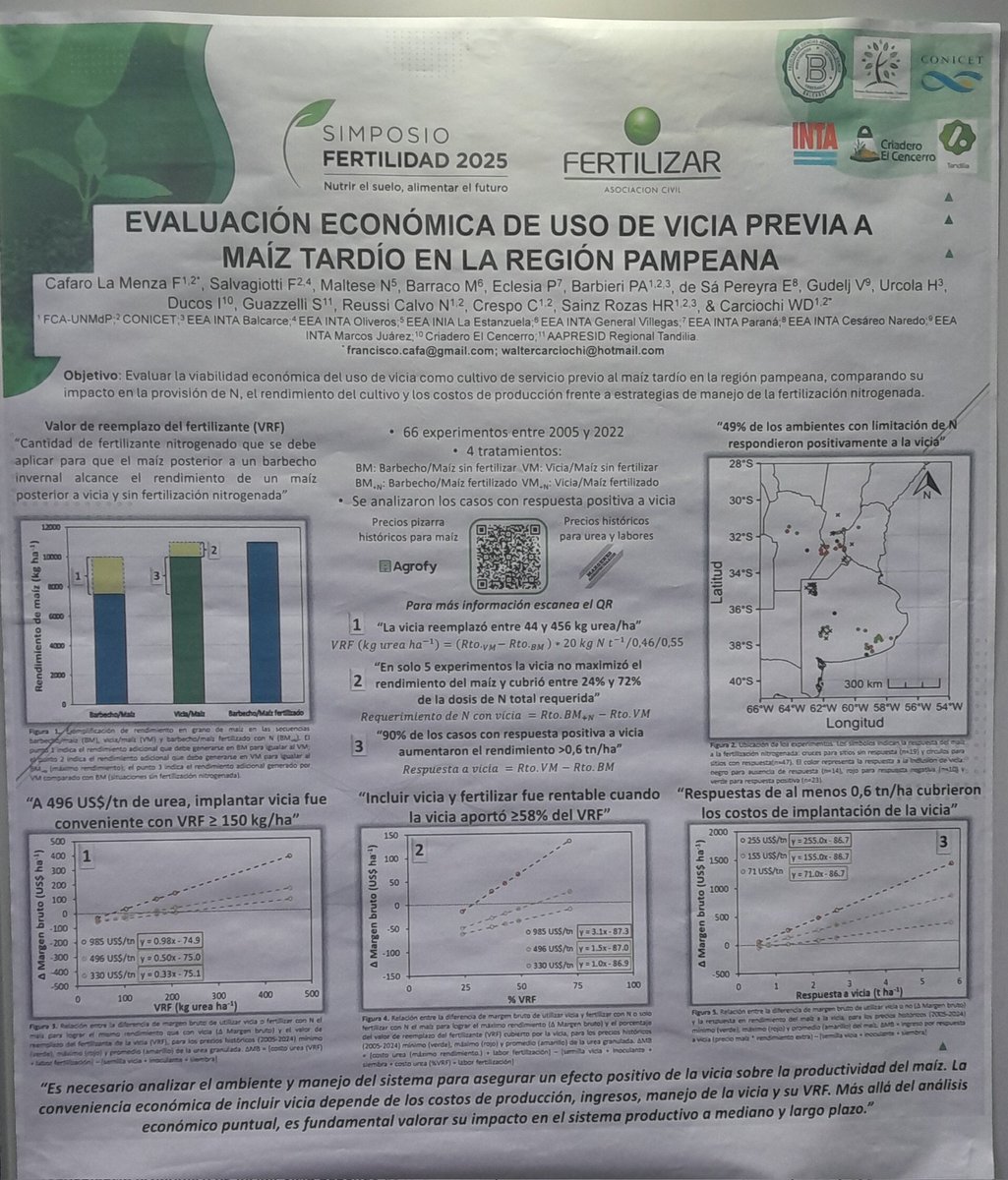Simposio Fertilidad 2025. Junto a varios colegas analizamos el impacto económico del uso de vicia previo al maiz tardio #inta #agroecosistemas