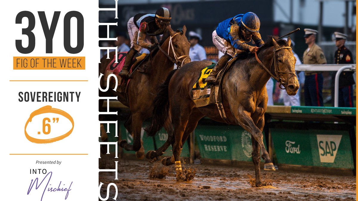 Ragozin Sheets (@ragozinsheets) on Twitter photo #3YOFigOfTheWeek brought to you by <a href="/spendthriftfarm/">Spendthrift Farm</a> stallion INTO MISCHIEF, is his <a href="/KentuckyDerby/">Kentucky Derby</a> <a href="/ChurchillDowns/">Churchill Downs</a> winning son, SOVEREIGNTY!
📷 by <a href="/KendallWucker/">Kendall</a> #3YOFigOfTheWeek brought to you by <a href="/spendthriftfarm/">Spendthrift Farm</a> stallion INTO MISCHIEF, is his <a href="/KentuckyDerby/">Kentucky Derby</a> <a href="/ChurchillDowns/">Churchill Downs</a> winning son, SOVEREIGNTY!
📷 by <a href="/KendallWucker/">Kendall</a>