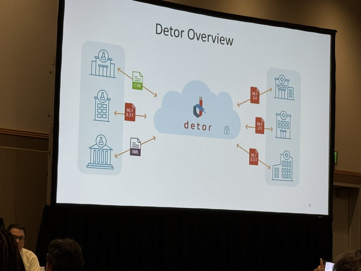 Detor (electronic test orders and results) success story presentation at <a href="/APHL/">APHL</a> Annual Conference. Truly one of the most important healthcare projects in the nation. The first use case is Newborn Screening. 

<a href="/HealthyFla/">Florida Dept. of Health</a> 
<a href="/orlandohealth/">Orlando Health</a> 
<a href="/ThisIsRuvos/">Ruvos</a> 
<a href="/CDCgov/">CDC</a>
