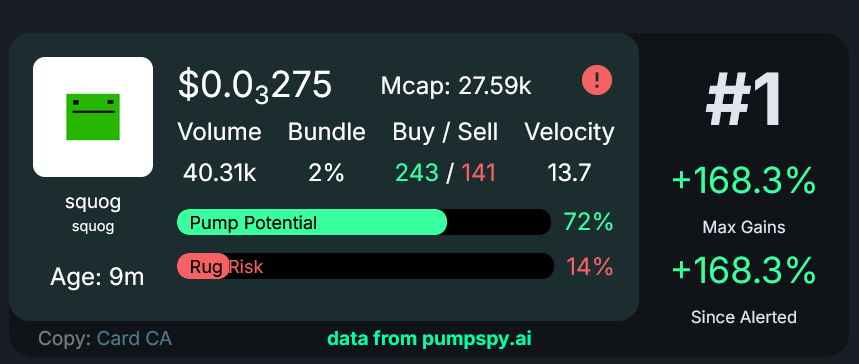 PumpSpyAi's tweet photo. $SQUOG 

That's it, that's the tweet. https://t.co/5NfRsv4HDu