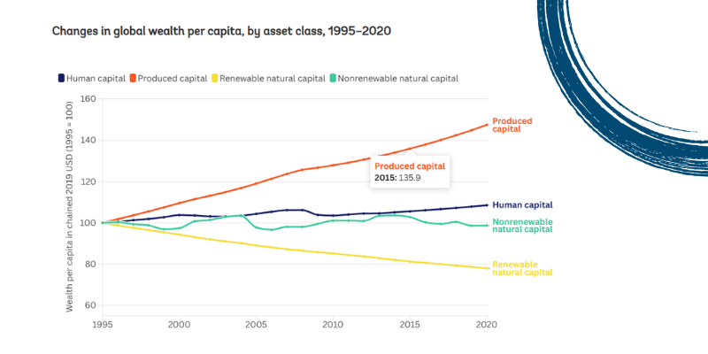 World Bank Data tweet media