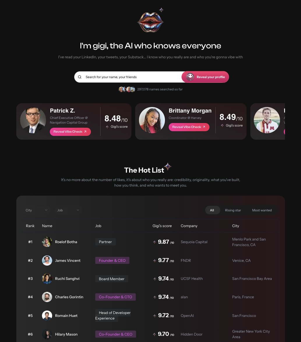 1/ Meet Gigi @CallGigiAI, the AI that knows everyone. Not just another social network, she's your bridge to meeting kindred spirits: your future collaborators, your next date, new friends you haven't met yet: simulation.callgigi.ai