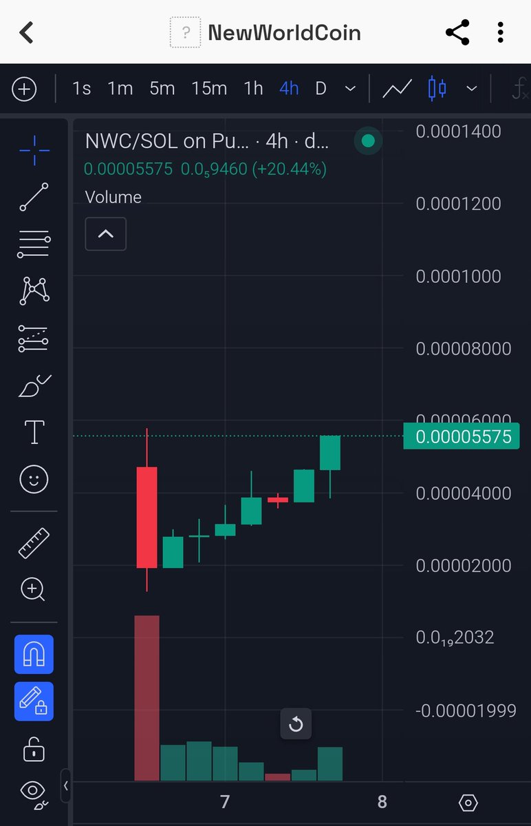 DaveBest19's tweet image. Bought New World Coin $nwc today.
Have a gut Feeling.
55k mcap

Br7tiDXX2wQwB3Cq1Cc8muDdT67N1pPZxuD3zhHapump