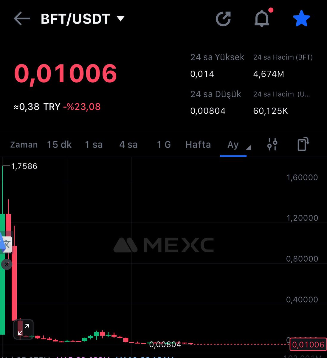 CryptoVolley ⚽️🏀🏐🏎🏍 (@cryptovolleyy) on Twitter photo Helal olsun size <a href="/bitcicomtr/">Sagopa Kajmer</a> <a href="/Bitci_FanToken/">Bitci Fan Token</a>
Dünyanın En başarılı Milli Takımı
Brezilya nın Fantokenini 30 kuruşa getirdiniz valla tebrikler.
Nasıl başladı ve nasıl bu hale geldi. Bunu bu hale getirenler ve vizyonu bravo 👏🏻👏🏻👏🏻👏🏻
#FanTokens Helal olsun size <a href="/bitcicomtr/">Sagopa Kajmer</a> <a href="/Bitci_FanToken/">Bitci Fan Token</a>
Dünyanın En başarılı Milli Takımı
Brezilya nın Fantokenini 30 kuruşa getirdiniz valla tebrikler.
Nasıl başladı ve nasıl bu hale geldi. Bunu bu hale getirenler ve vizyonu bravo 👏🏻👏🏻👏🏻👏🏻
#FanTokens