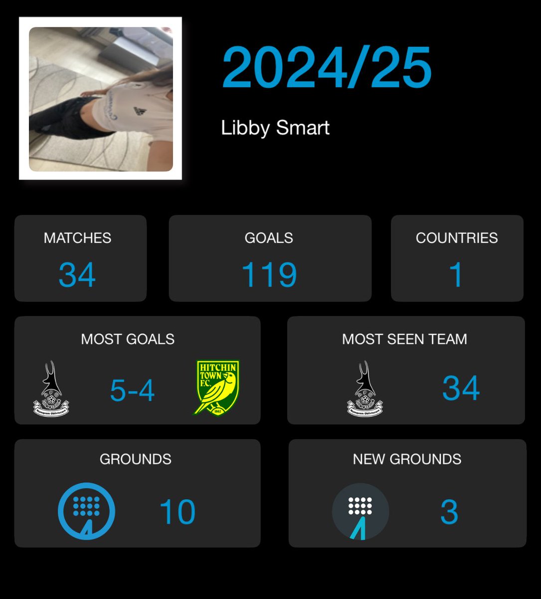 libbysxl's tweet image. 24/25 season ✅