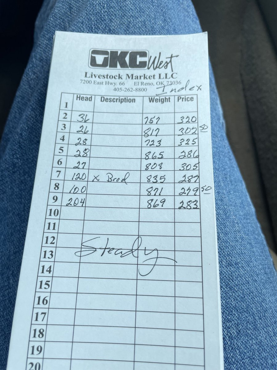 Okcwest Index Quotes. 5000 hd. Steady