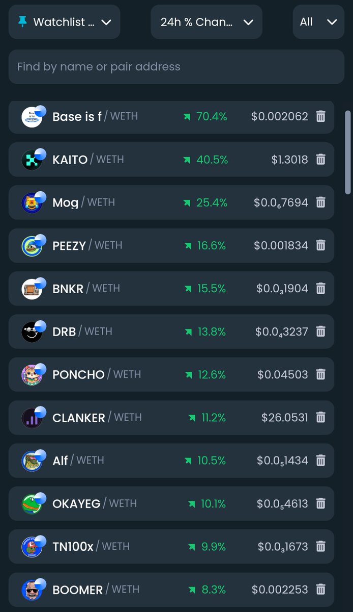 It's a green day on <a href="/base/">Base</a> 📈

What are you bullish on❓