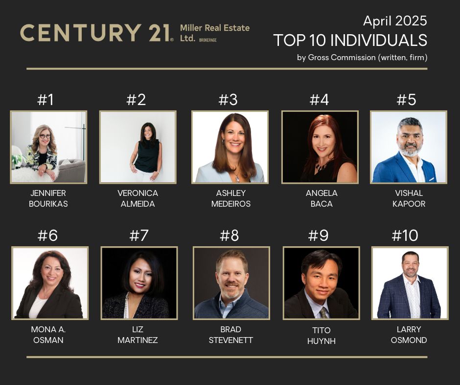 Here are the Top 10 Agents by GCI for April! 🏆🎉

Share your congratulations in the comments below!

#Century21 #Century21Miller #TopAgents #OakvilleRealEstate #TorontoRealEstate #TopProducers