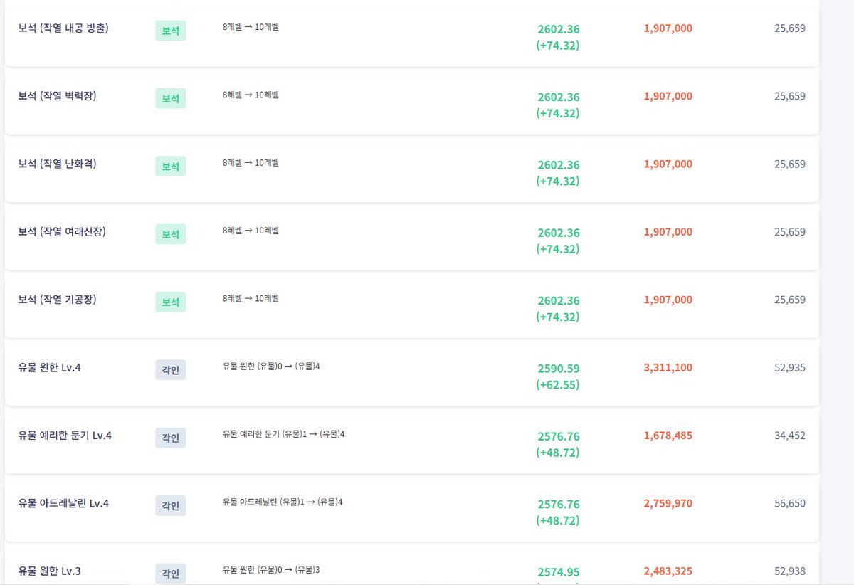 예둔 먼저 읽으려고 했는데 로펙 시뮬레이터는 저거라는데 두렵다로아콘 10작이 젤 가성비라네요 🥲🤔