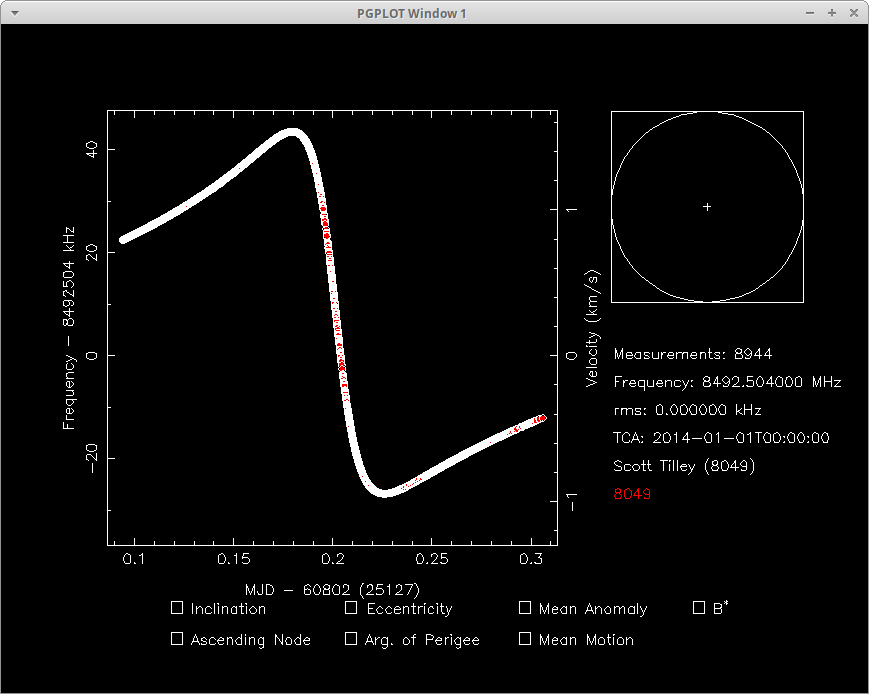 HAKUTO-R M2 is definitely in lunar orbit in a highly eccentric orbit.  You can tell by the S-curve nature of the Doppler curve where the mission passed through periselene.  This is a common capture orbit profile.