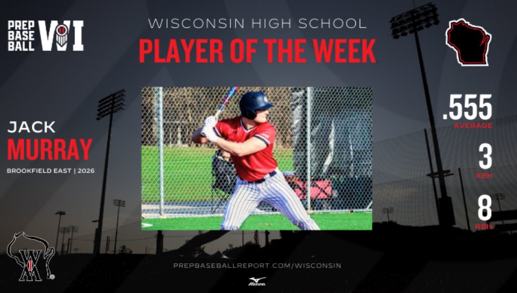 Jack Murray (@jack_murray44) on Twitter photo Thank You <a href="/PrepBaseballWI/">Prep Baseball Wisconsin</a> for naming me the Wi POTW!
Season Stats:
.556 BA
1.525 OPS
3 HR
7 XBH
21 R
14 SB
Prep Baseball Wisconsin Player of the Week: Jack Murray prepbaseballreport.com/news/WI/prep-b…
<a href="/prepbaseball/">Prep Baseball</a> <a href="/BEastBsbl/">Brookfield East Baseball</a> <a href="/B_Blackford7/">Braedon Blackford</a> Thank You <a href="/PrepBaseballWI/">Prep Baseball Wisconsin</a> for naming me the Wi POTW!
Season Stats:
.556 BA
1.525 OPS
3 HR
7 XBH
21 R
14 SB
Prep Baseball Wisconsin Player of the Week: Jack Murray prepbaseballreport.com/news/WI/prep-b…
<a href="/prepbaseball/">Prep Baseball</a> <a href="/BEastBsbl/">Brookfield East Baseball</a> <a href="/B_Blackford7/">Braedon Blackford</a>