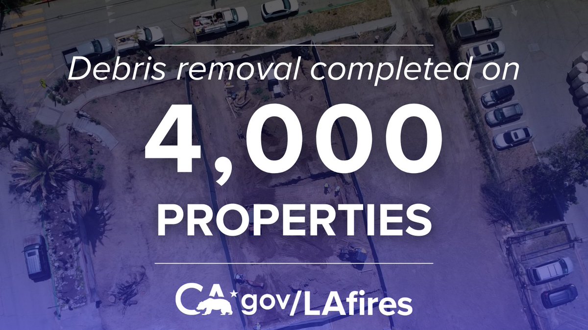Cal_OES's tweet photo. 📢 Debris Removal Progress Reaches 4,000 Parcels Completed

Phase 2 debris removal by @USACEHQ crews continues to move forward 7 days a week and at record pace in affected by the Eaton and Palisades fires.

More ➡️ https://t.co/eBvrk2vodt https://t.co/jqWxpDmSXm