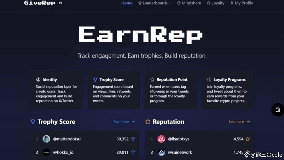 the_DOC_143's tweet photo. Reputation is the missing layer in Web3.
GiveRep is changing that by making on-chain contributions visible, valuable, and portable.
Real builders now get real credit.
@GiveRep @ikadotxyz @ATTNtoken @SuiFamOfficial @steammfi
#REP #Earn_REP #Build_REP #SuiBasecamp https://t.co/FHAWUsu6Z1