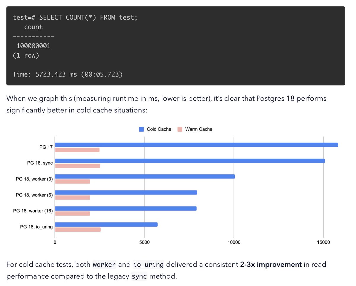 io_uring in Postgres 18