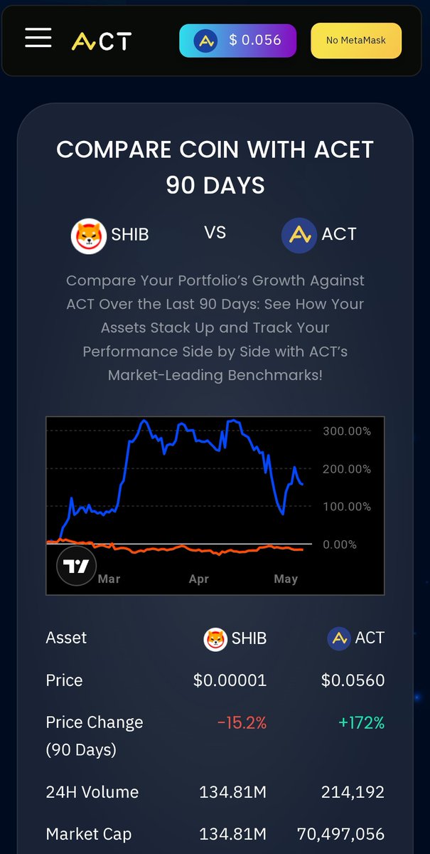 SittaChannel's tweet photo. ⚡️ Get +3% more $ACT based on your swapped value
💰 Limited to 100,000,000 ACT only
🚀 Swap now : https://t.co/yiOQOejdff
$ACT #ACT #ACET #iHoldACT #บีเบล #Pakistan #คิมซูฮยอน #bebell #สายรักสายเลือดEP8 #Jetlagเจ๊ทแหลก #MetGala #shibi $SHIBA https://t.co/IDiLCpNLFs