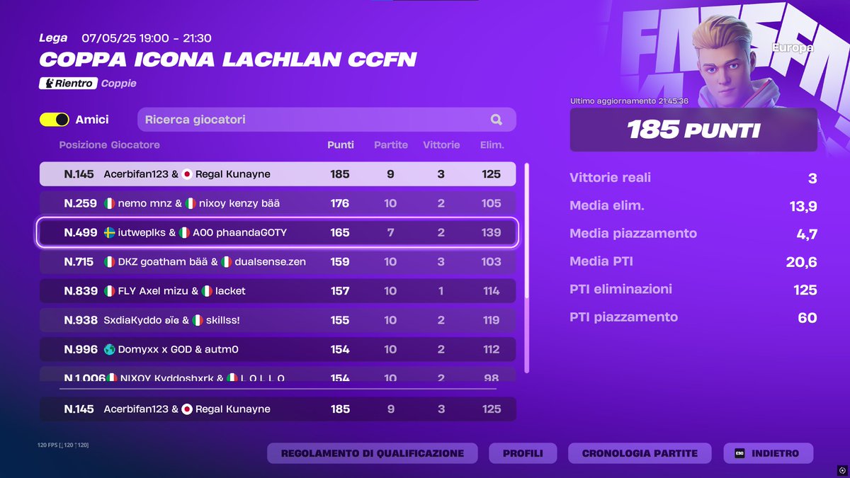sono il goat lasciate stare