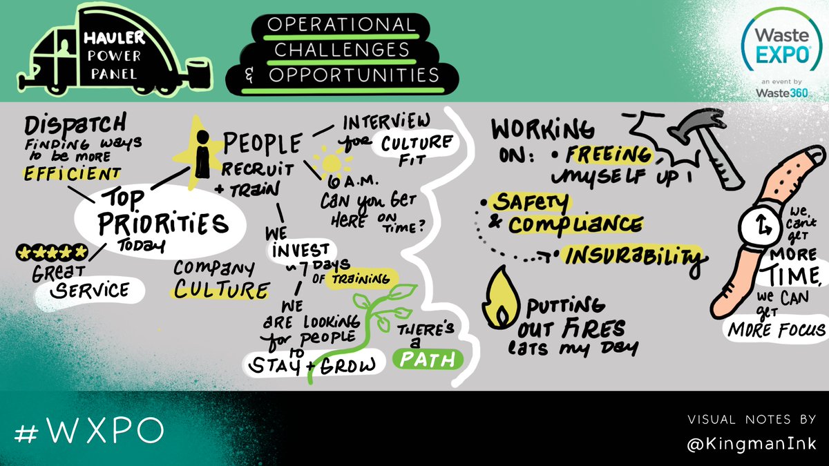Explore highlights from #WasteExpo sessions through custom artwork created by our onsite illustrator. See the visuals and revisit key moments here: utm.io/uimip