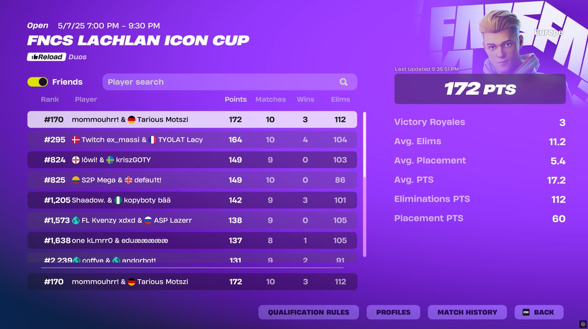 skiiiiin w <a href="/MessiMommo/">FataL Mommouh</a>
carried