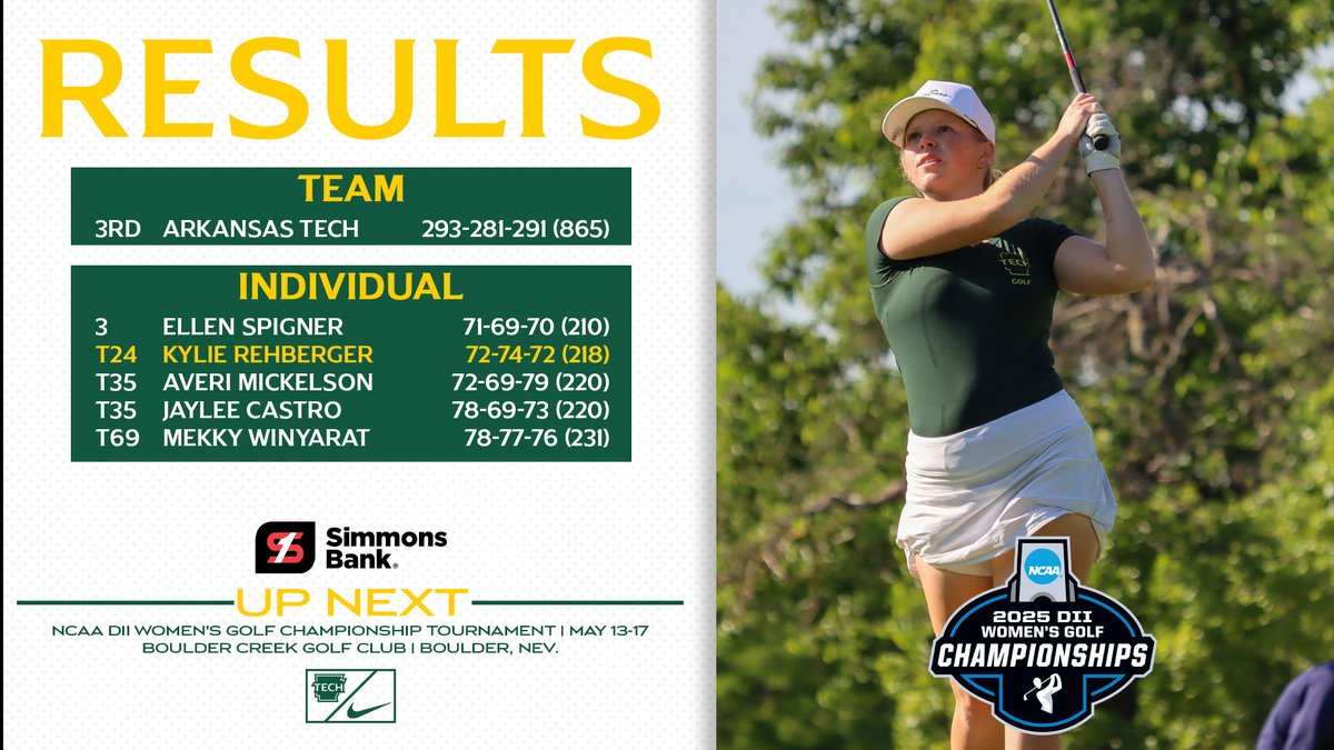 Arkansas Tech Sports tweet media